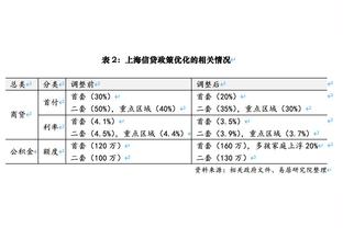 状态回暖！康宁汉姆半场11中7高效拿到18分